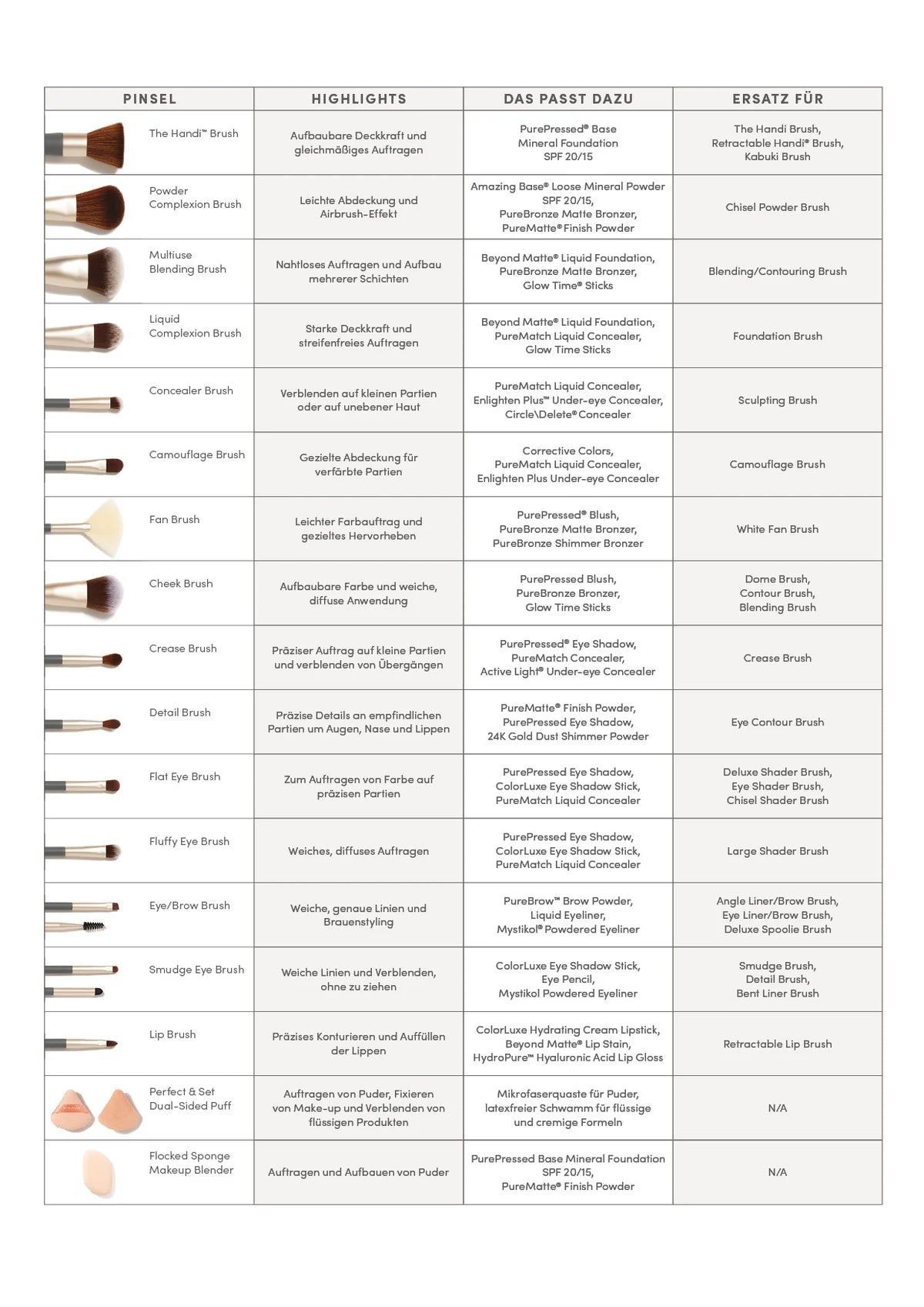 Jane Iredale Concealer Brush