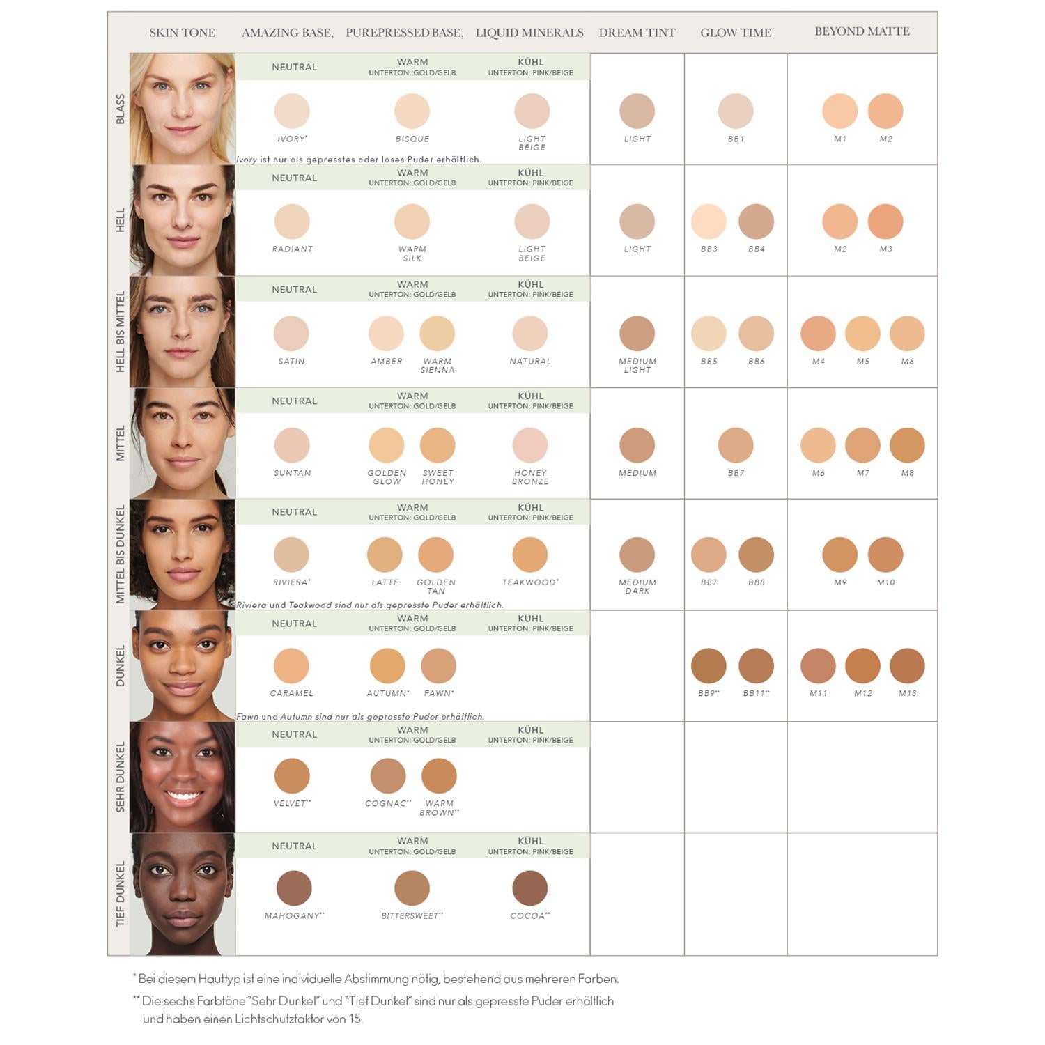 Jane Iredale Mineral Powder Loose